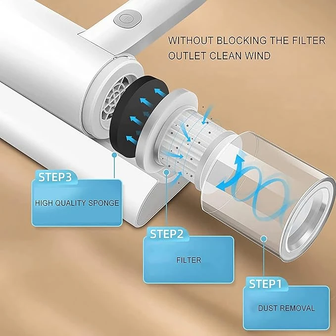 "Dust Mite Remover