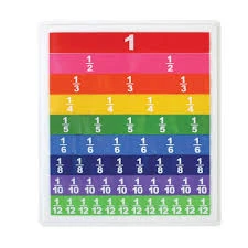 Rainbow Fraction Tiles Hands On Learning for Fractions Decimals and Equivalency